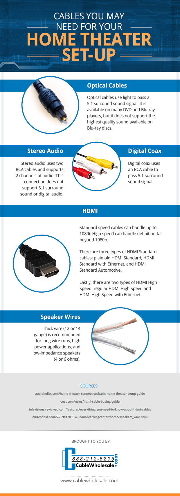 Cables You May Need For Your Home Theater Set-Up