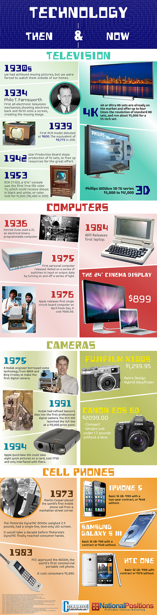 Technology Then and Now