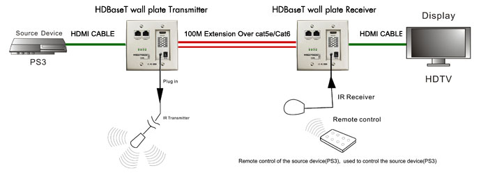 HDBaseT Diagram 1