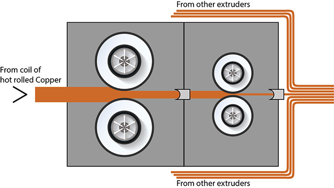 Copper Extrusion Diagram