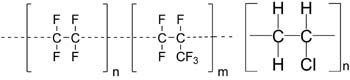 FEP and PVC Molecular Structure