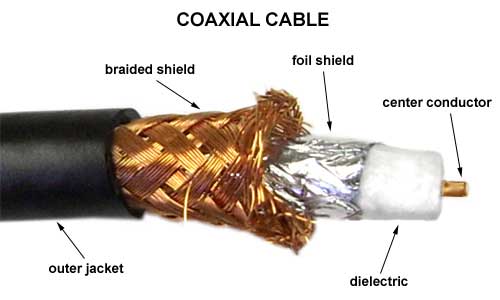 Coaxial cable revealed.
