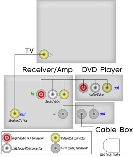 simple home theater configuration