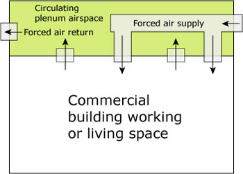 Plenum Air Space Diagram