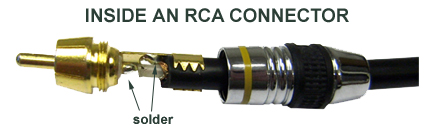 inside and rca connector