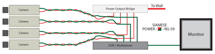 Power distribution bridge diagram