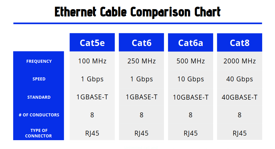 Ethernet Cable Comparison Chart 
