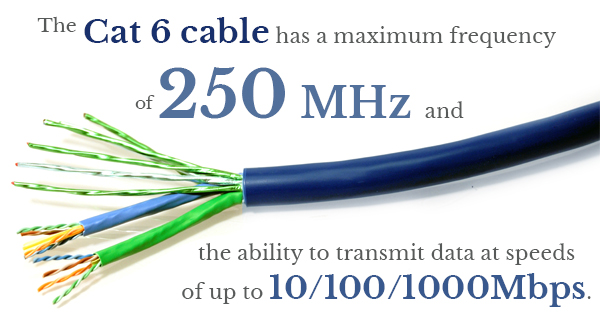 Cat6 cable diagram