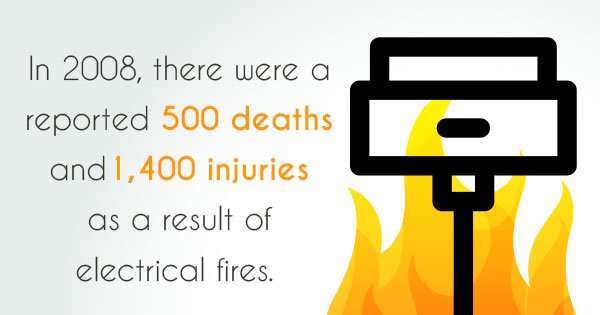 Electrical fire stats for 2008