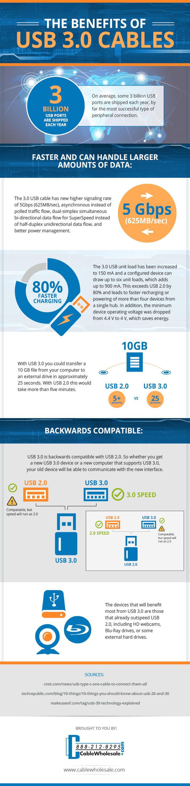 The Benefits of USB 3.0 Cables