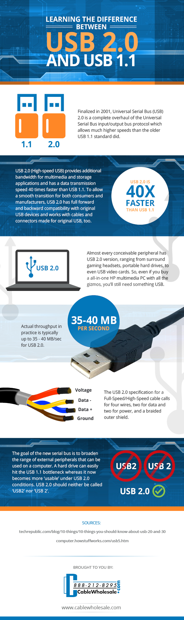 Learning the Difference Between USB 2.0 and USB 1.1