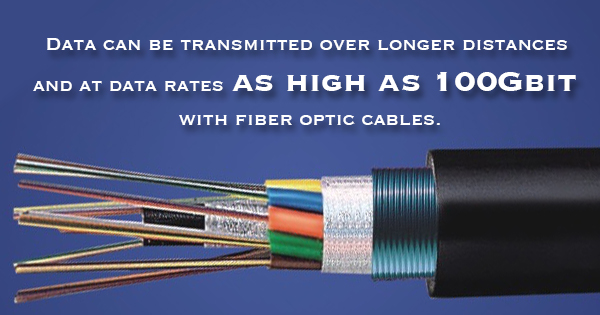 high speed data cable