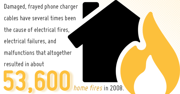 Home fires data graphic