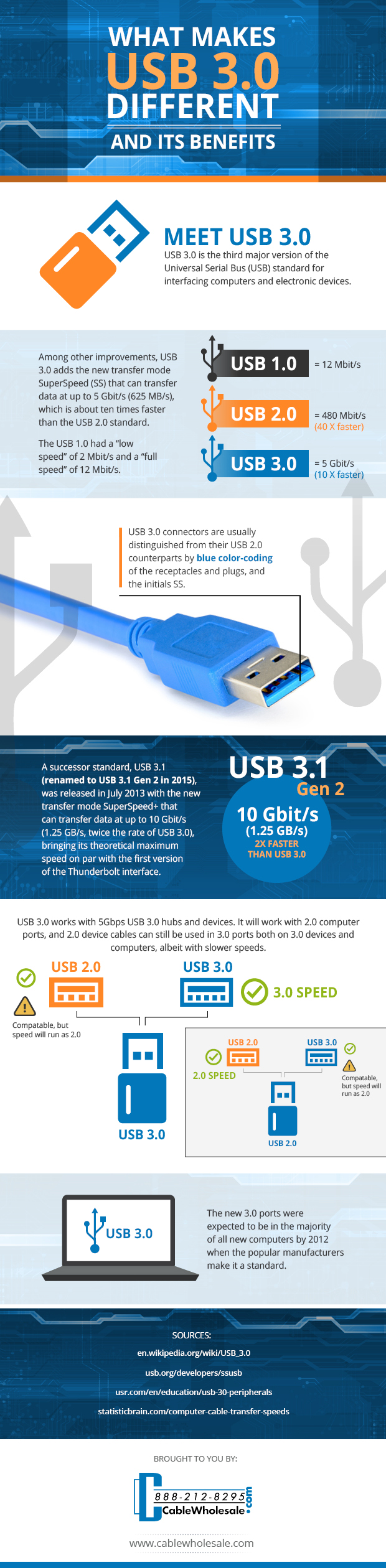 What Makes USB 3.0 Different - and What Are Its Benefits?
