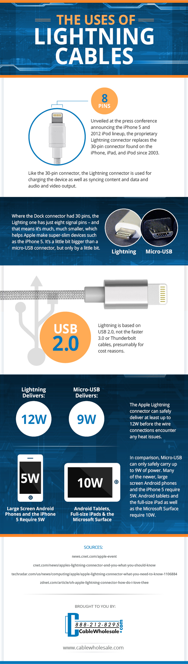 The Uses of Lightning Cables