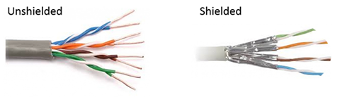 Unshielded vs shielded Category cable