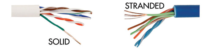 Category Cables: Solid Vs Stranded