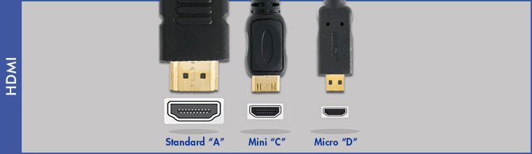HDMI Ports