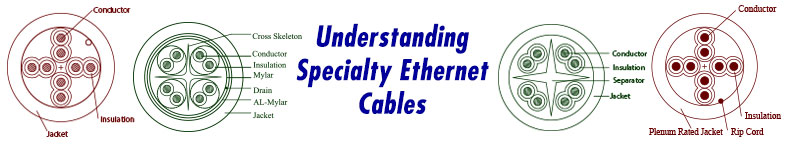 Understanding Specialized Ethernet Cable (A CableWholesale Technical Article)