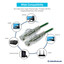 Slim Cat6a Green Copper Ethernet Cable, 10 Gigabit, 500 MHz, Snagless/Molded Boot, POE Compliant, 6 inch - Part Number: 13X6-65100.5