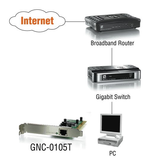 Intel Based Gigabit Ethernet 32bit Pci Card