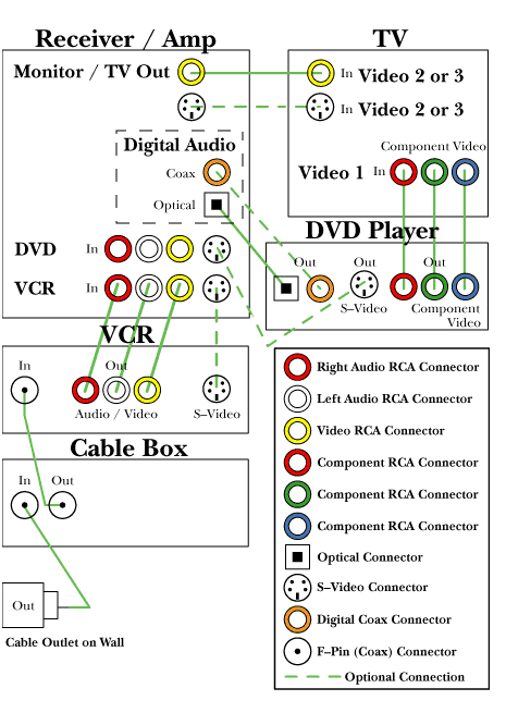 5.1 Surround Sound Wiring Diagram from files.cablewholesale.com