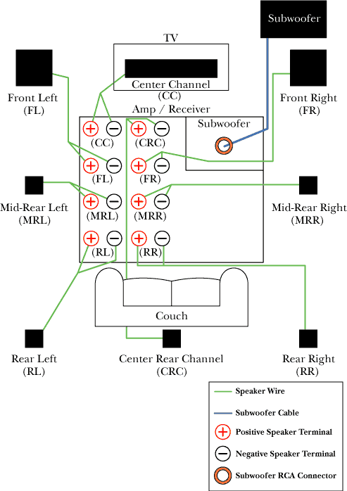Polk Audio Subwoofer Wiring Diagram from files.cablewholesale.com