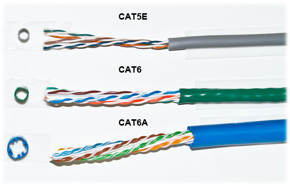  Cat 5e, Cat 6 and Cat 6a cables
