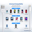 Apple Lightning Authorized White iPhone, iPad, iPod USB Charge and Sync Cable, 6 foot - Part Number: 10U2-05106WH