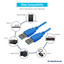 USB 3.0 Cable, Blue, Type A Male / Type A Male, 3 foot - Part Number: 10U3-02103