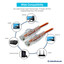 Slim Cat6a Orange Copper Ethernet Cable, 10 Gigabit, 500 MHz, Snagless/Molded Boot, POE Compliant, 5 foot - Part Number: 13X6-63105