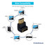 HDMI 90 Degree Port Saver Adapter - Down, HDMI Type-A Male to HDMI Type-A Female, Black - Part Number: 30HH-50220