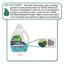 Seventh Generation Natural Liquid Laundry Detergent, Ultra Power Plus, Fresh Scent, 54 Loads, 95 oz - Part Number: 8302-05704